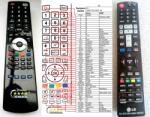 General LG AKB73635409, AKB73635403 - telecomandă compatibilă de marcă General