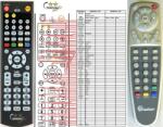 GENERAL SIMBA ASTON 202S - telecomandă compatibilă de marcă General