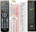 GENERAL SCHWAIGER DSR6600 HDCI - telecomandă compatibilă de marcă General