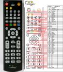 GENERAL ID DIGITAL RS-210P - telecomandă compatibilă de marcă General