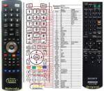 General SONY RM-AAU104, RM-AAU105 - telecomandă compatibilă de marcă General
