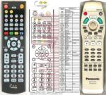 General PANASONIC N2QAJB000020 - telecomandă compatibilă de marcă General