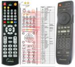 General PIONEER CU-DV036, VXX2627 - telecomandă compatibilă de marcă General