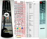 General SENCOR SHC-SP110, SHC-SP160, SHC-SP170 - telecomandă compatibilă de marcă General