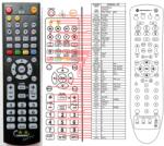 GENERAL MOTOROLA QIP6200 - telecomandă compatibilă de marcă General