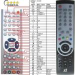 GENERAL INVERTO IDL-5550S - telecomandă compatibilă de marcă General