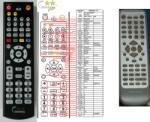 General SILVERCREST KH-6507 - telecomandă compatibilă de marcă General