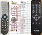 GENERAL PHILIPS R-48F01 - telecomandă compatibilă de marcă General