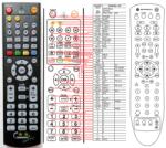 GENERAL MOTOROLA QIP2500 - telecomandă compatibilă de marcă General