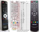 GENERAL BUSH STB202X12 - telecomandă compatibilă de marcă General