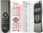 GENERAL ALLBOX MINI, AL15 - telecomandă compatibilă de marcă General