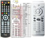 General PHILIPS 242254900948, 996500034181, RC2010/01, RC2012 - telecomandă compatibilă de marcă General