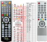 GENERAL Globalteq GCR-300CX - telecomandă compatibilă de marcă General