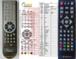 GENERAL GOGEN DXDP262, DXDP362 - telecomandă compatibilă de marcă General