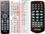 GENERAL STRONG SRT50, SRT51 - telecomandă compatibilă de marcă General