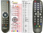 GENERAL GLOBO OPTICUM 7000T, 7100T - telecomandă compatibilă de marcă General