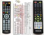 GENERAL EVOLVEO VENUS DUAL - telecomandă compatibilă de marcă General