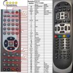 GENERAL AB IPBOX 91HD OK+7 - telecomandă compatibilă de marcă General