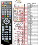 GENERAL DIGITEL HD4000 - telecomandă compatibilă de marcă General