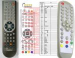 GENERAL EVOLVEO DT-0401-A, DT-0402A, DT-1101, DT-1201, DT-0202 - telecomandă compatibilă de marcă General