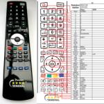 General SENCOR SVR620 - telecomandă compatibilă de marcă General