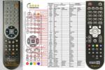 GENERAL OPTICUM 8002CICX, 8500PVR - telecomandă compatibilă de marcă General