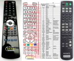 General SONY RM-U306B - telecomandă compatibilă de marcă General