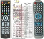 General LENCO MDV-24 - telecomandă compatibilă de marcă General