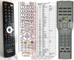 GENERAL ILLUSION M1, M2, M3, C3, STARK - telecomandă compatibilă de marcă General