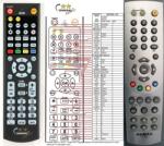 GENERAL HUMAX RT-511 - telecomandă compatibilă de marcă General