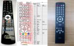 General DENON RC-982, RC-1018 - telecomandă duplicat