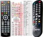 GENERAL PORTE 8199 - telecomandă compatibilă de marcă General