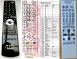 General PANASONIC EUR7615KPO, EUR7615KP0, EUR7615KRO, EUR7615KR0, EUR7615KGO, EUR7615KG0 - telecomandă compatibilă de marcă General