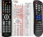 GENERAL STEINNER STS-100 - telecomandă compatibilă de marcă General