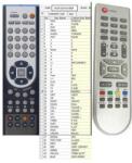 GENERAL SCHWAIGER DSR1400C - telecomandă compatibilă de marcă General