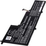 Powery Helyettesítő laptop akku Lenovo Yoga Slim 7 14IIL05 82A1009LIN