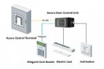 Hikvision DS-K2M061 Biztonsági modul ajtó vezérléséhez: 1 ajtóhoz; alarm ki 1; relé ki 1; RS485; 1 nyitó gomb (DS-K2M061) - digipont