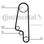 CONTITECH Set pompa apa + curea dintata VW CADDY II Combi (9K9B) (1995 - 2004) CONTITECH CT846WP2