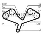 CONTITECH Curea distributie AUDI A4 Avant (8E5, B6) (2001 - 2004) CONTITECH CT1068