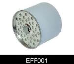 COMLINE Filtru combustibil PEUGEOT BOXER platou / sasiu (ZCT) (1994 - 2002) COMLINE EFF001