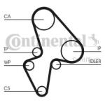 CONTITECH Curea distributie PEUGEOT 106 II (1) (1996 - 2016) CONTITECH CT906