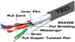 TED Cablu FTP Cat. 5e cupru TED002419, 4 x 2 x 0.5 mm 24 AWG, izolat, sufa, 305 m (TED002419)