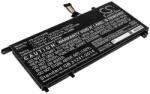 Cameron Sino L19M3PDA Laptop akkumulátor 3850 mAh (L19M3PDA)