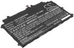 Cameron Sino FPCBP415 Laptop akkumulátor 9500 mAh (FPCBP415)