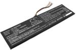Cameron Sino GX-17S Laptop akkumulátor 4900 mAh (GX-17S)