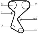 Continental Ctam Set curea de distributie CONTINENTAL CTAM CT760K2 (CT760K2) - automobilus