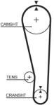 GATES Curea de distributie GATES PowerGrip 5268 (5268)