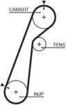 GATES Curea de distributie GATES PowerGrip 5478XS (5478XS)