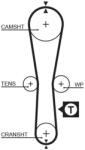 GATES Curea de distributie GATES PowerGrip 5454XS (5454XS)