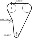 GATES Curea de distributie GATES RPM Racing Timing Belt T215RB (T215RB)